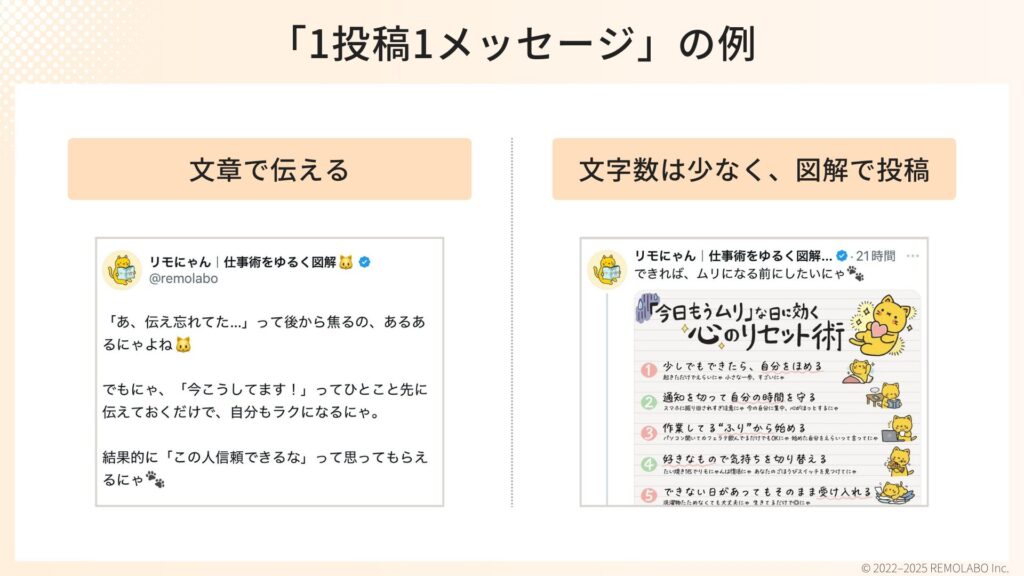 1投稿1メッセージの例