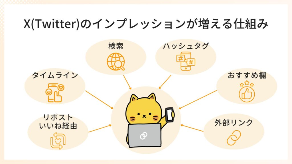 X（Twitter）のインプレッションが増える仕組みを図解で解説