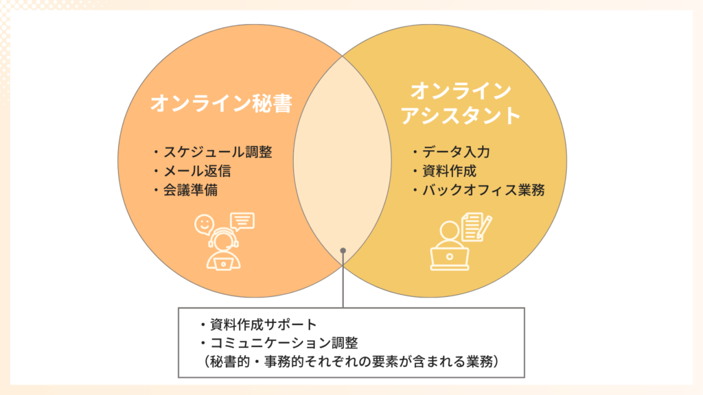 オンライン秘書とオンラインアシスタントの違い
