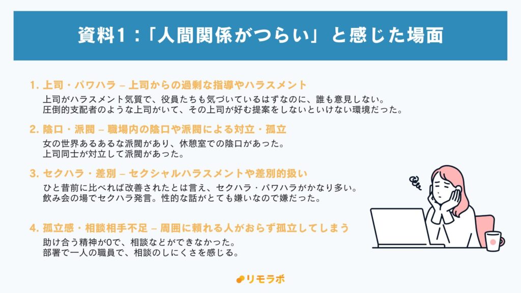資料1.
「人間関係がつらい」と感じた場面
1.上司・パワハラ
2.陰口・派閥
3.セクハラ・差別
4.孤立感・相談相手不足