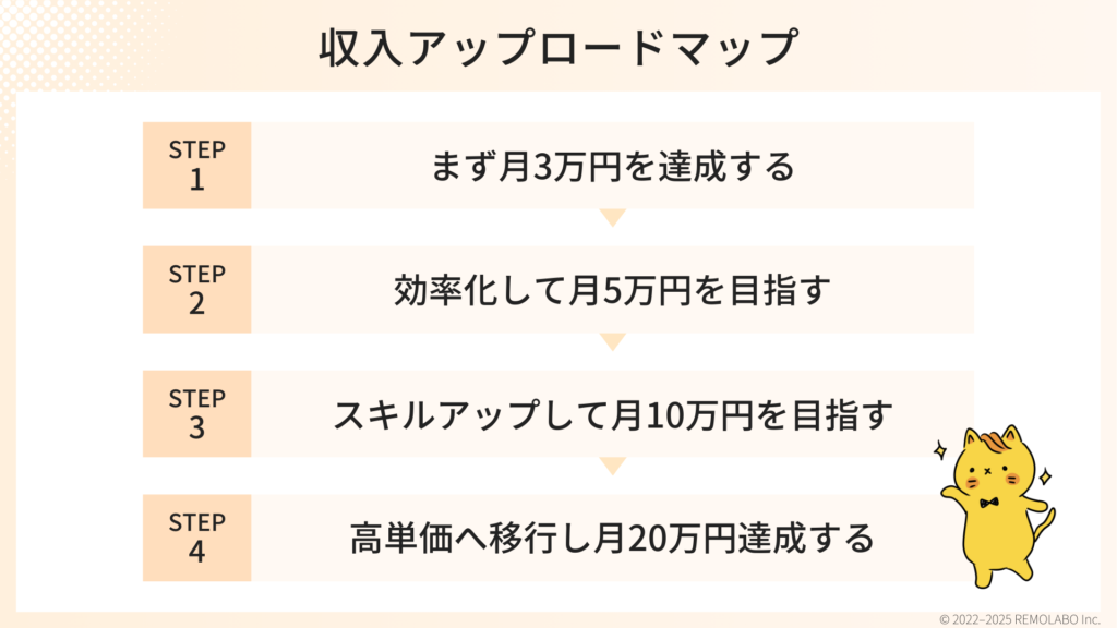 内職から収入を伸ばすロードマップ