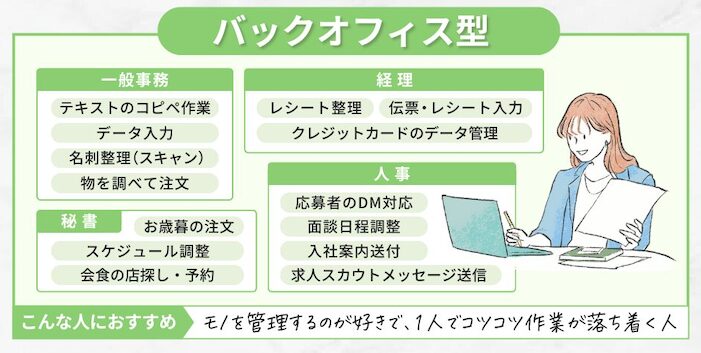 バックオフィス型のオンライン秘書