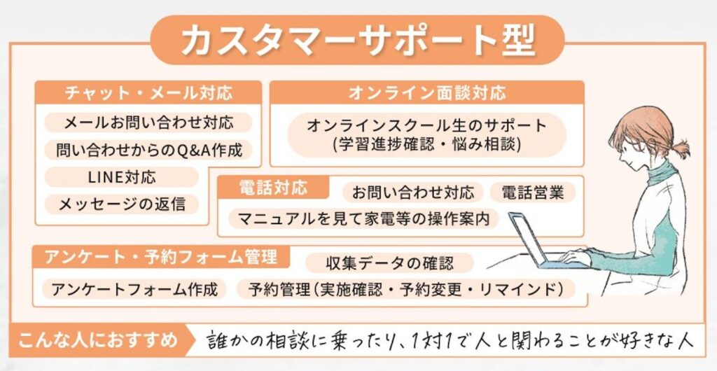 カスタマーサポート型のオンライン秘書