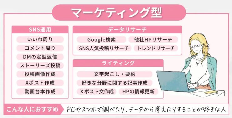 マーケティング型のオンライン秘書