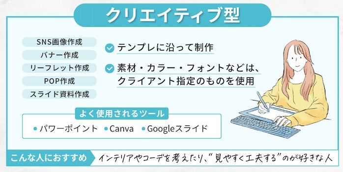 クリエイティブ型のオンライン秘書