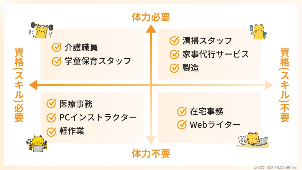 【特徴別】50代女性におすすめの仕事15選