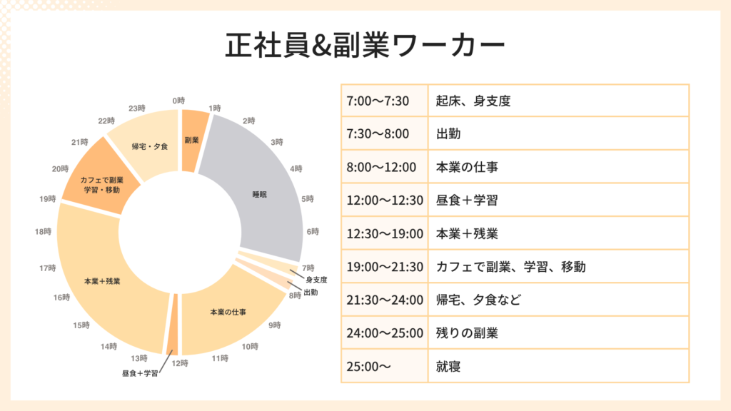 正社員&副業ワーカーの1日