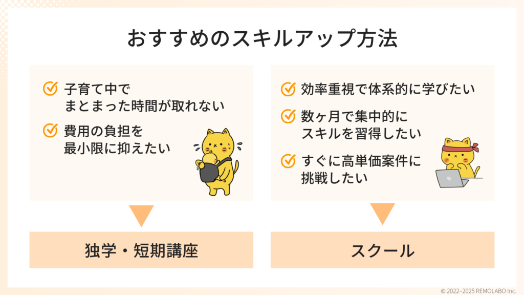 自分に合った学び方を選ぶ