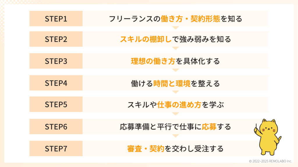 フリーランス秘書になるには？完全未経験から始める7ステップ