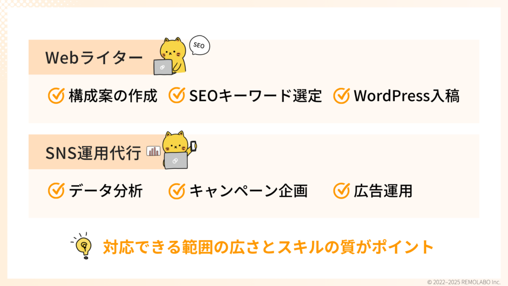 収入を増やすにはスキルアップが必要