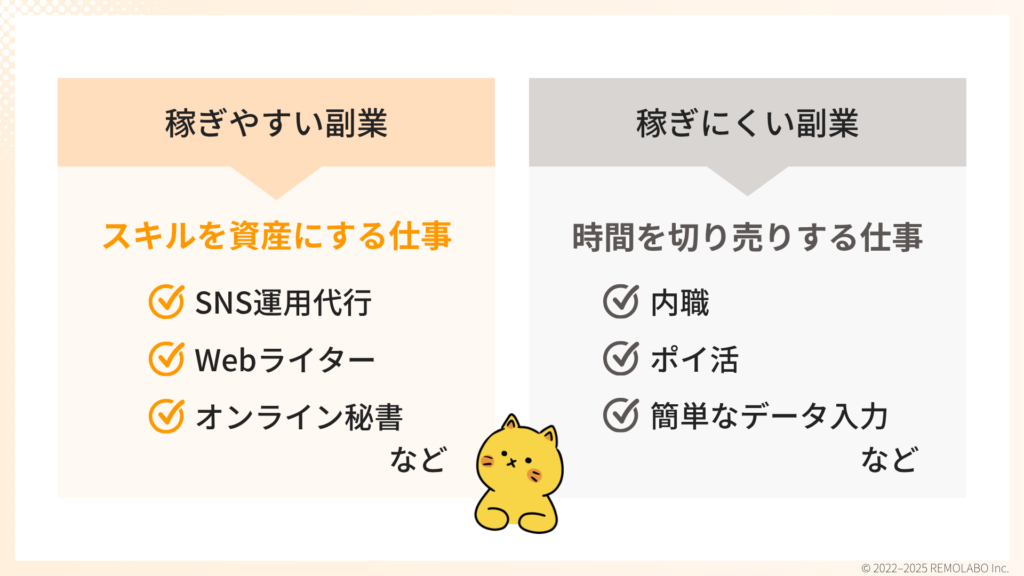 稼げる副業と稼げない副業の違い