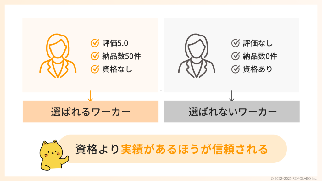 実績を積み上げて信頼を得る
