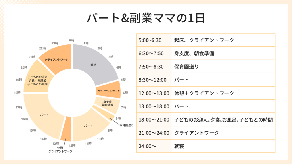 パート&副業ママの1日