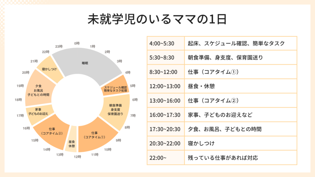 未就学児のいるママの1日
