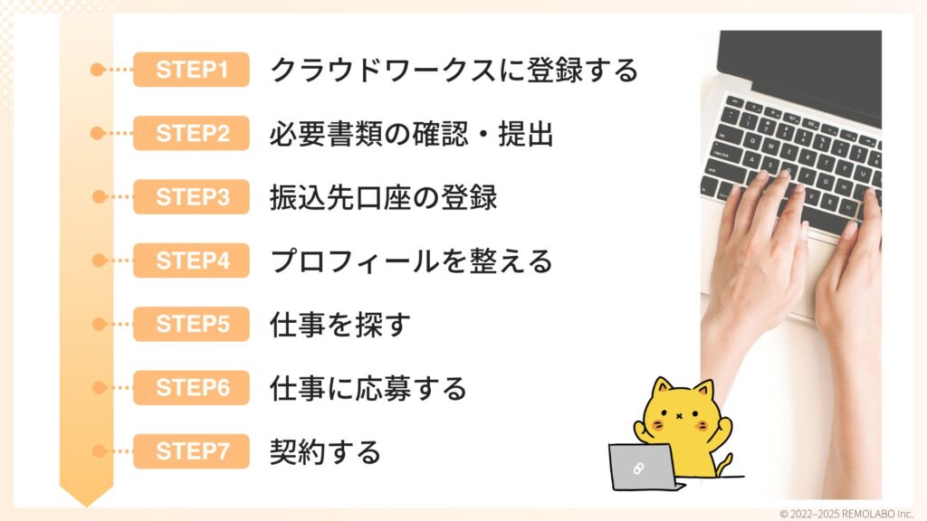初心者がクラウドワークスで案件を獲得する流れ