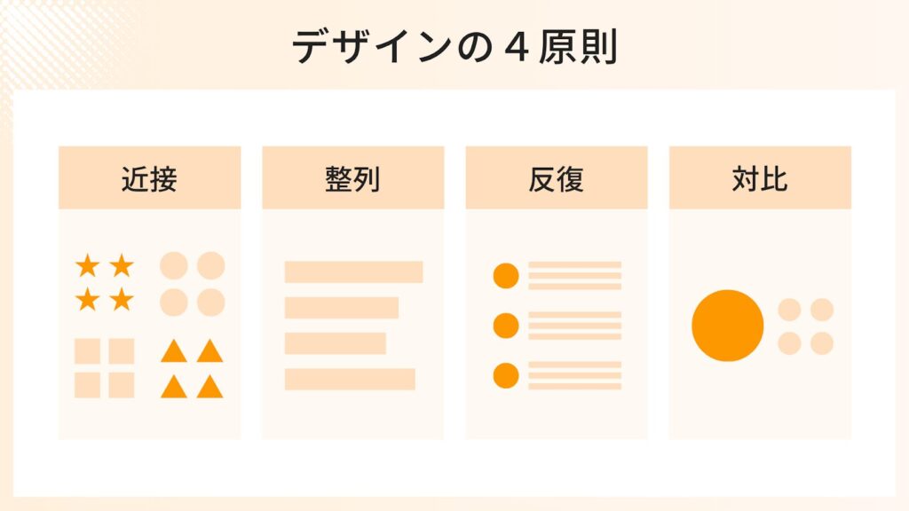 デザインの4原則
・近接
・整列
・反復
・対比