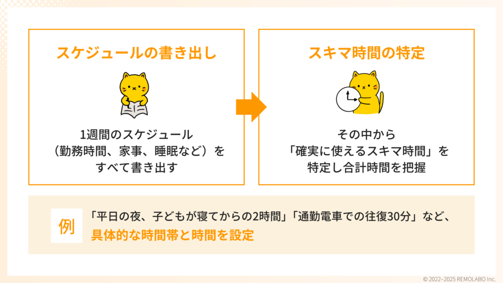 副業に使える時間を洗い出す