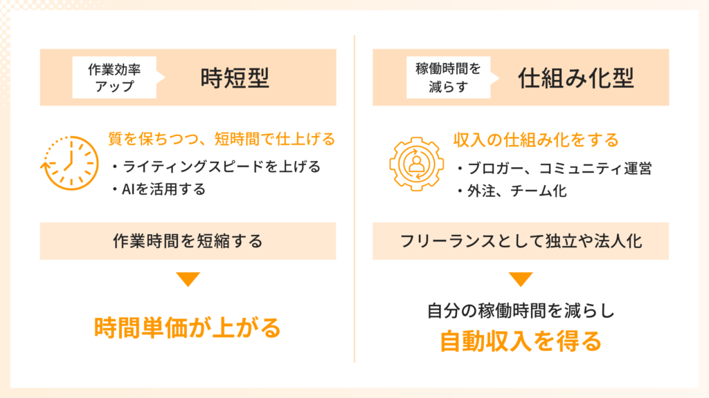 効率よく稼げる仕事の特徴