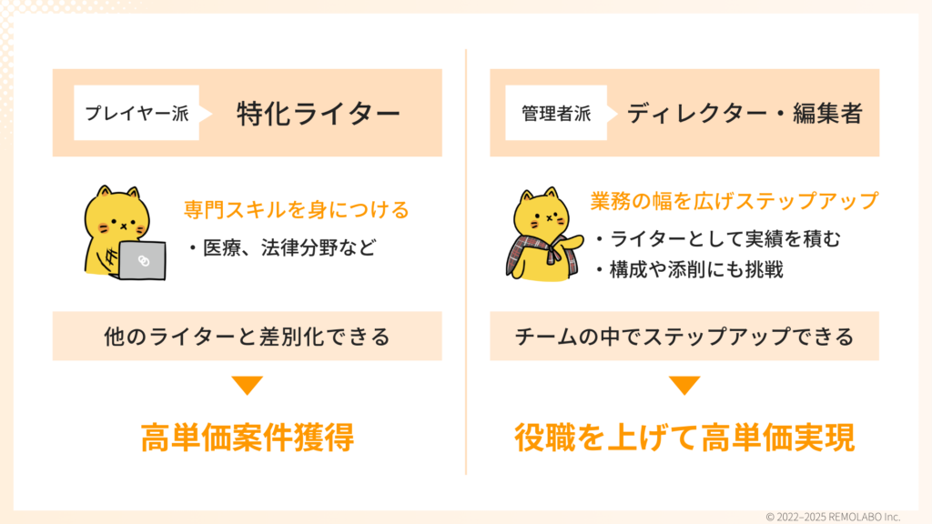 高年収を狙いやすい仕事の特徴