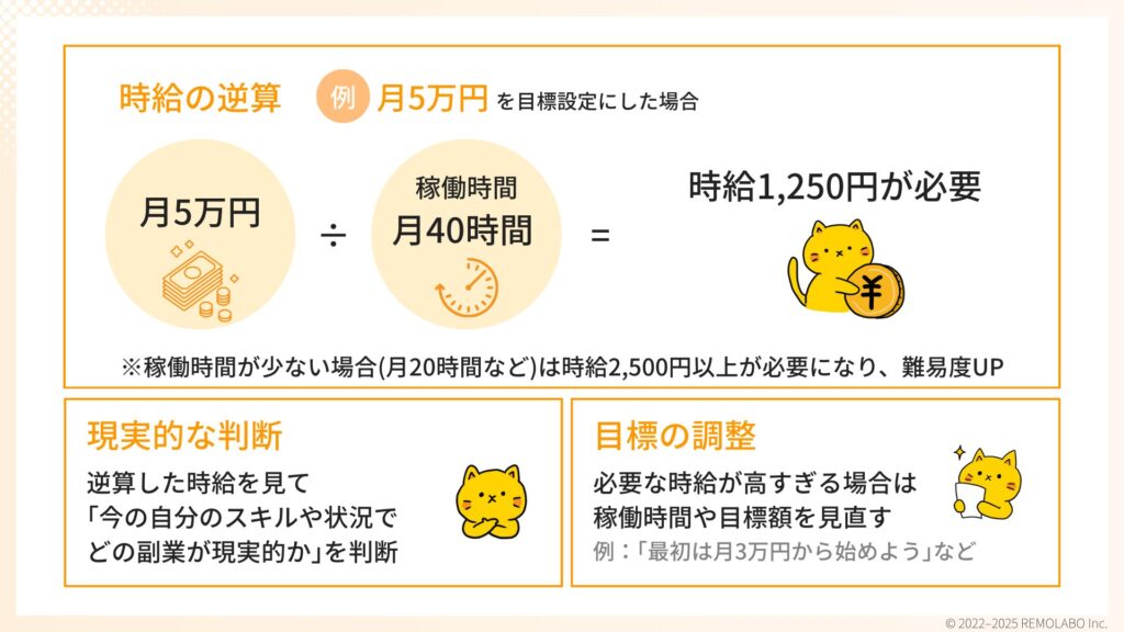 目標収入を決める