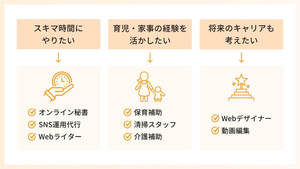 在宅ワークの仕事を決める方法
