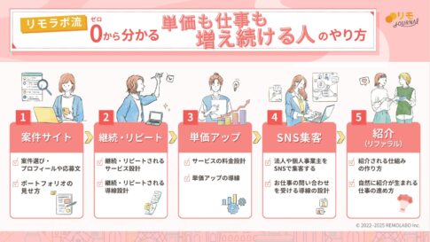 【リモラボ流】単価も仕事も増え続ける人のやり方