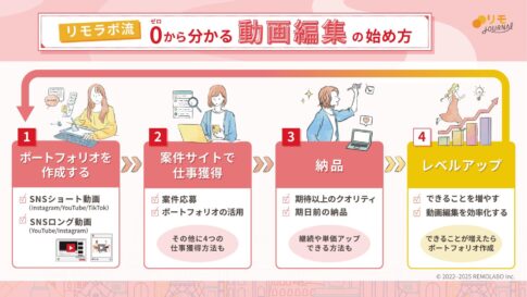 【リモラボ流】0から分かる動画編集の始め方
