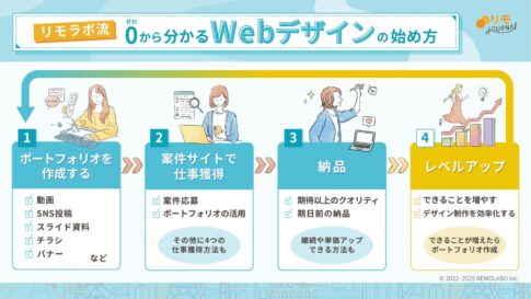 【リモラボ流】0から分かるWebデザインの始め方