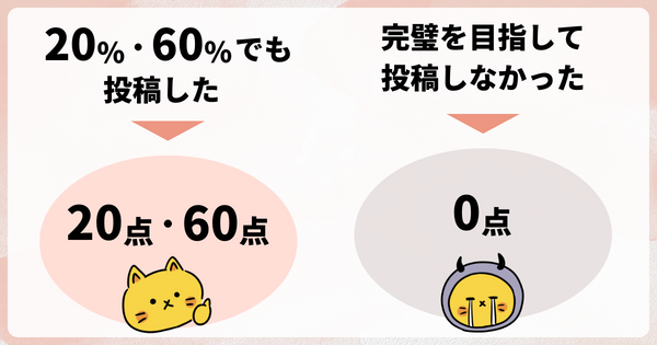 投稿作成も投稿しなきゃ0点