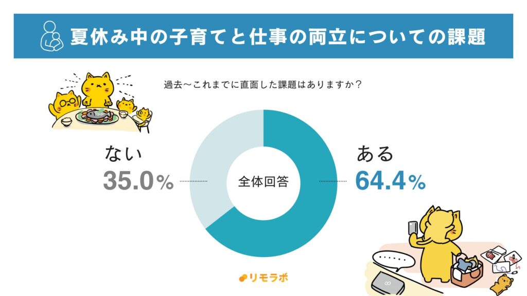 夏休み中の子育てと仕事の両立についての課題