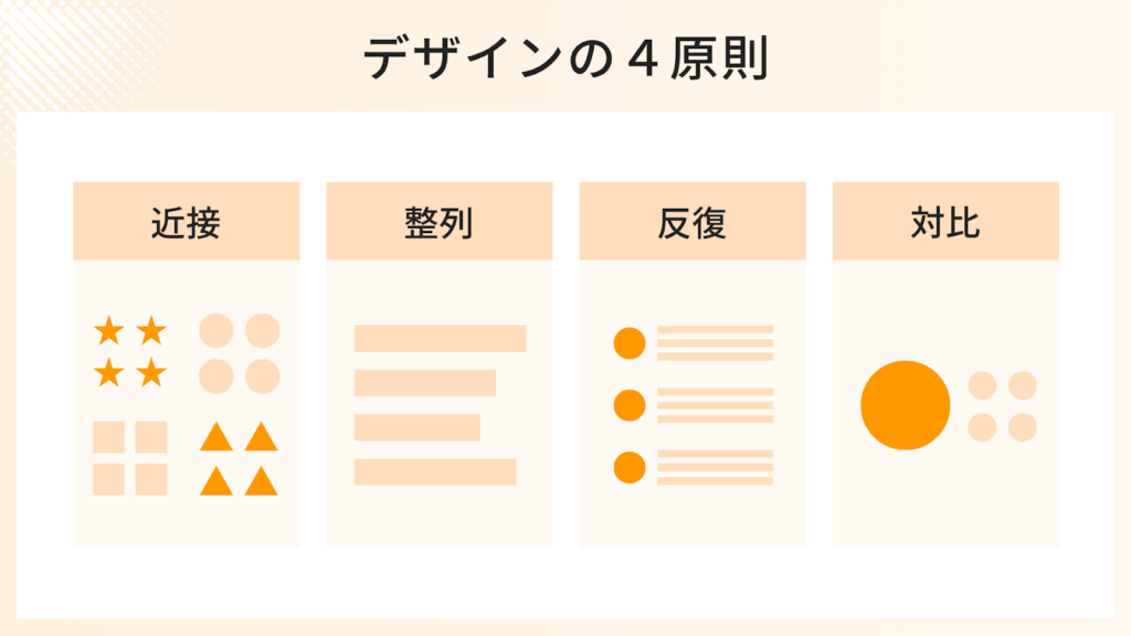 デザインの4原則とは「近接」「整列」「反復」「対比」