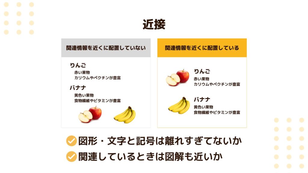 い図形や文字、記号が離れすぎていないか、関連する文章や画像が近いか