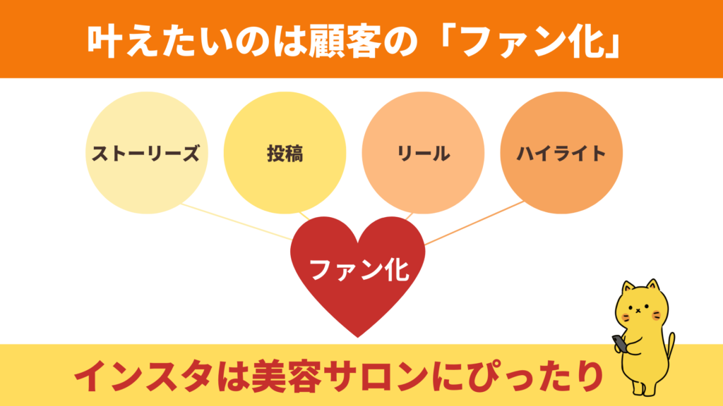 サロンのニーズは?叶えたいのは顧客の「ファン化」。ストーリーズやリールなどを通じたInstagram発信は美容サロンにぴったり