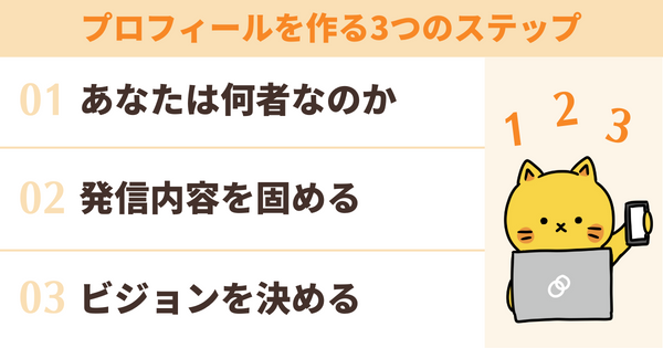 プロフィールを作る3つのステップ