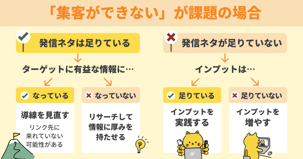 課題解決のステップ初級編