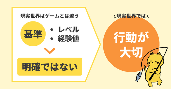 現実世界ではレベルアップは目に見えない