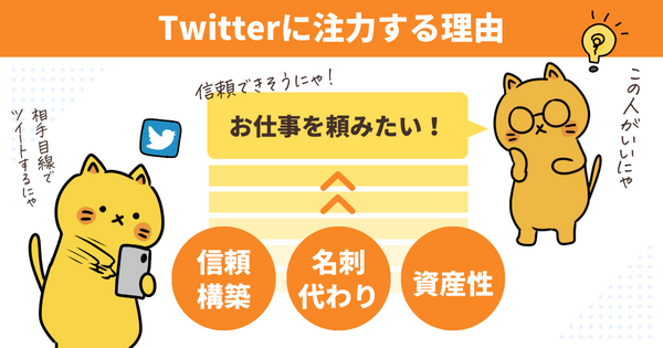 X(Twitter)に注力する理由
信頼構築、名刺代わり、資産性