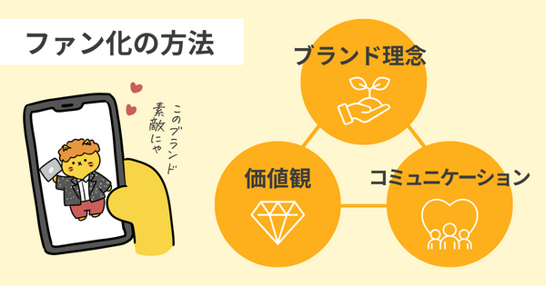 大切なのは「ファン化」