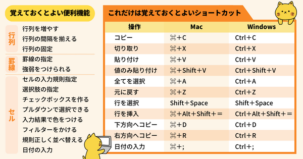 覚えておくとよいショートカット