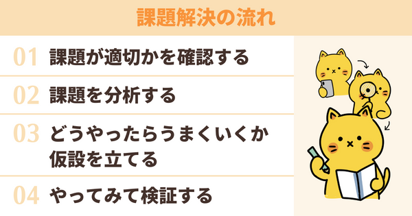 課題解決のステップ上級編