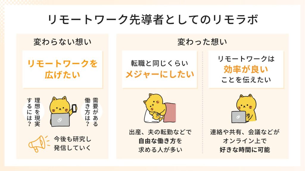 リモートワーク先導者としてのリモラボ、変わらない想い、変わった想い