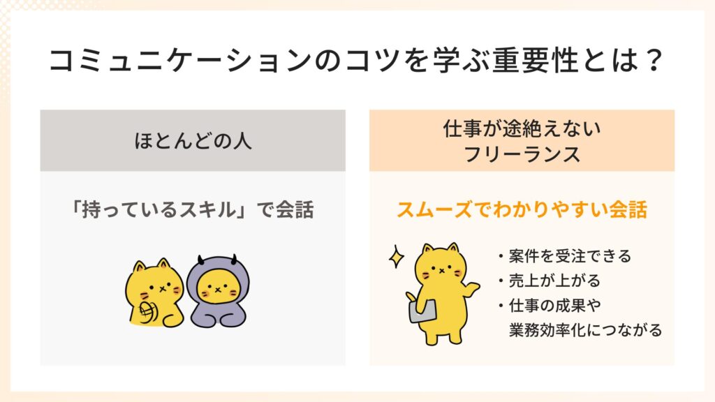 コミュニケーションのコツを学ぶ重要性
・ほとんどの人は「持っているスキル」で会話
・仕事が耐えないフリーランスは「すムームでわかりやすい会話
→案件を受注できる
→売上が上がる
→仕事の成果や業務効率化につながる
