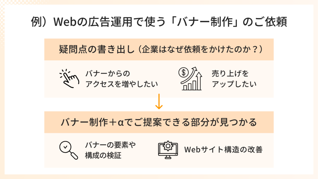 依頼内容の疑問点書き出し
・起業ななぜ依頼をかけたのか
→+αで提案できる部分が見つかる