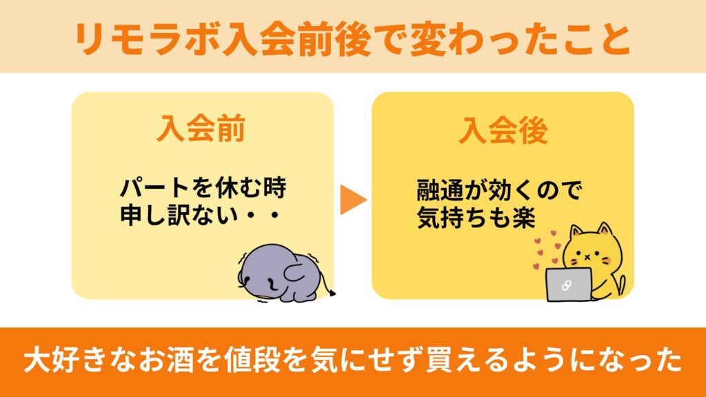 リモラボ入会前で変わったこと