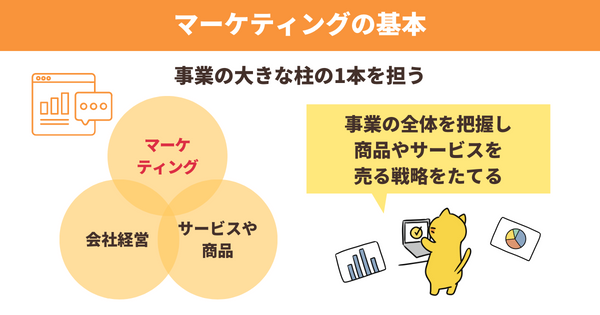 マーケティングの基本。事業の全体像をつかみ商品やサービスを売る戦略をたてる