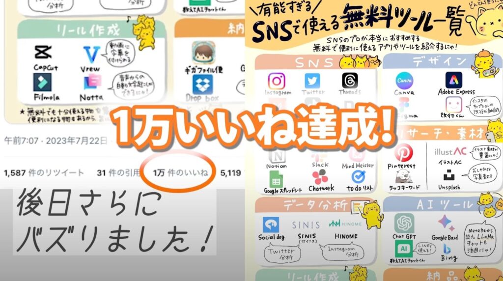 リモにゃんアカウントで1万いいね達成