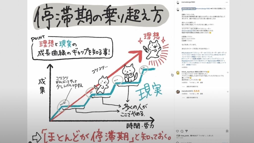 Xに掲載した図解