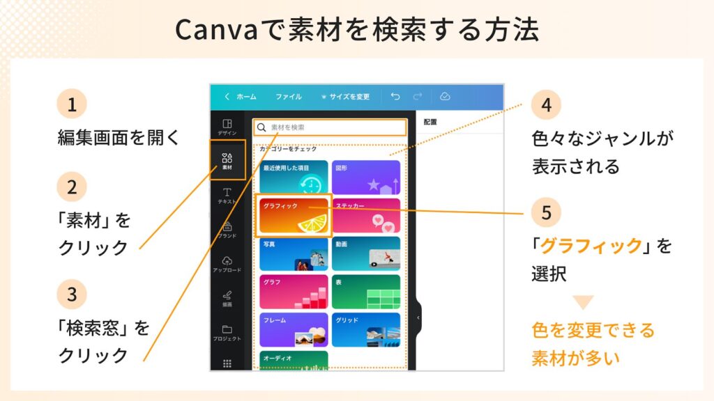 Canvaで素材を検索する方法
1.編集画面を開く
2.「素材」をクリック
3.「検索窓」をクリック
4.いろいろなジャンルが表示される
5.「グラフィック」を選択→色を選択できる