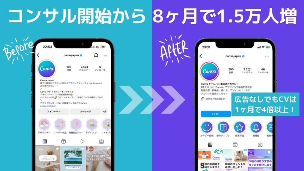 リモラボのコンサル開始から8ヶ月でフォロワー1.5万人増加
