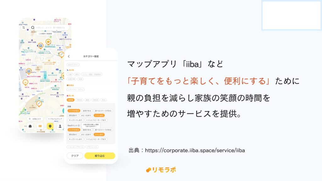 マップアプリ「iiba」について